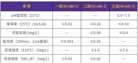 超纯水机